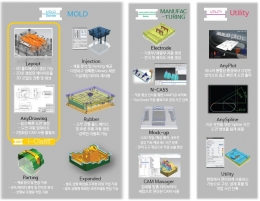몰덱스/Moldex3D/CAE/해석/사출성형/자동메쉬/미성형