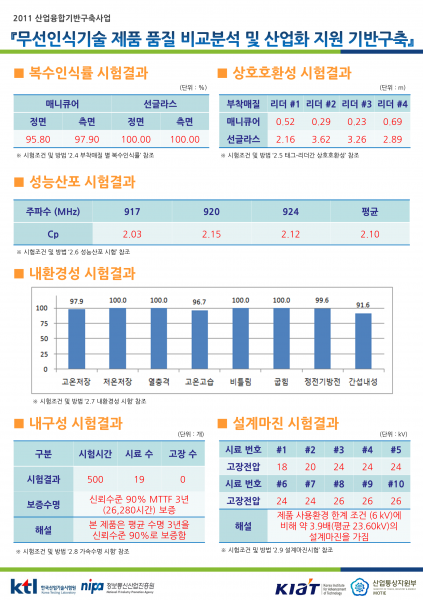 참가업체제품