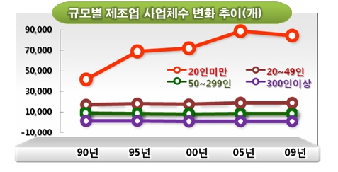 'IT 강국' 도약 위해 핵심 IT 산업기반 강화 필요