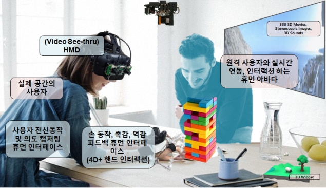 [TECH] 공존현실 기반 4D+SNS 플랫폼 개발 - 산업종합저널 동향