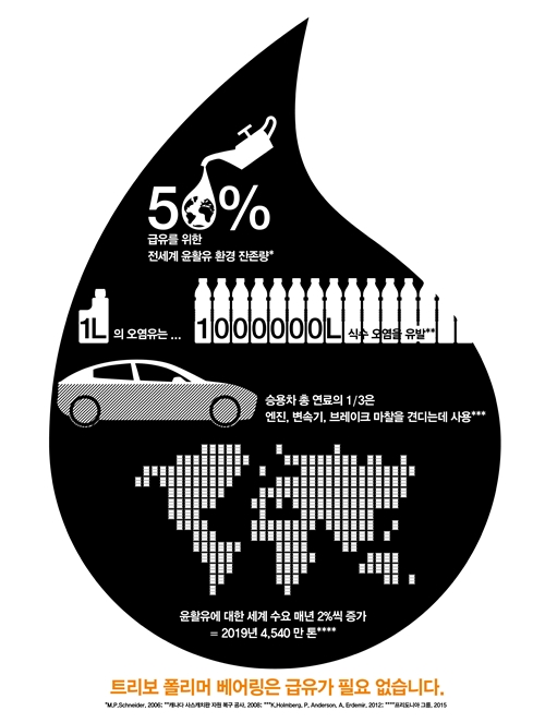 플라스틱 베어링 사용하는 이유, 가격 때문? - 산업종합저널 동향