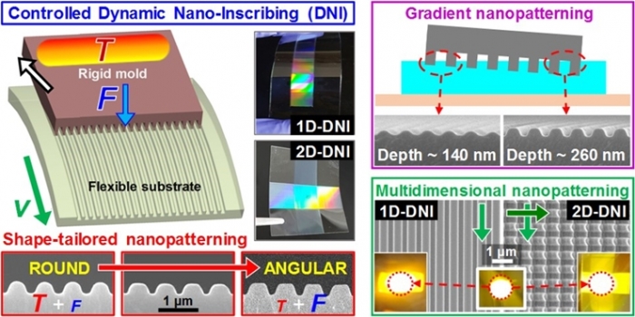 연속나노각인 기반 형상맞춤형 스마트 나노패터닝 기술 개발 - 산업종합저널 동향