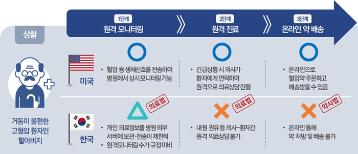 신산업 말라 죽이는 '대못·중복·소극규제' 등 각종 규제 드러나 - 산업종합저널 동향
