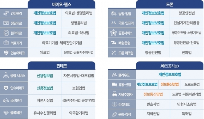 신산업 말라 죽이는 '대못·중복·소극규제' 등 각종 규제 드러나 - 산업종합저널 동향