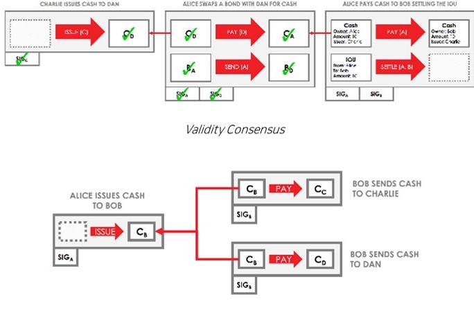 글로벌 213개 기업 중 절반 이상 ‘블록체인 도입 어려움 겪어’ - 산업종합저널 전자