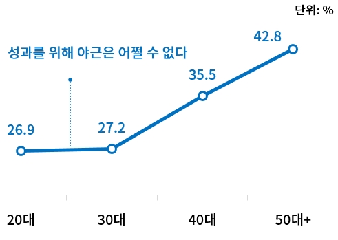 [직장 내 서로 다른 꿈] ‘팀장은 야근각 막내는 칼퇴각’ 그리고 '요즘애들과 꼰대' - 산업종합저널 동향