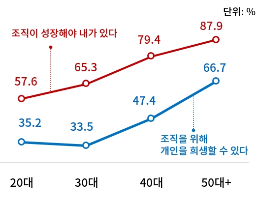 [직장 내 서로 다른 꿈] ‘팀장은 야근각 막내는 칼퇴각’ 그리고 '요즘애들과 꼰대' - 산업종합저널 동향