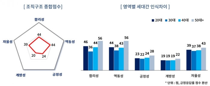 [직장 내 서로 다른 꿈] ‘팀장은 야근각 막내는 칼퇴각’ 그리고 '요즘애들과 꼰대' - 산업종합저널 동향