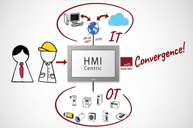 스마트 팩토리 설비 구축 위한 ‘스마트 모터보호 및 정보 감시 솔루션’ - 산업종합저널 FA