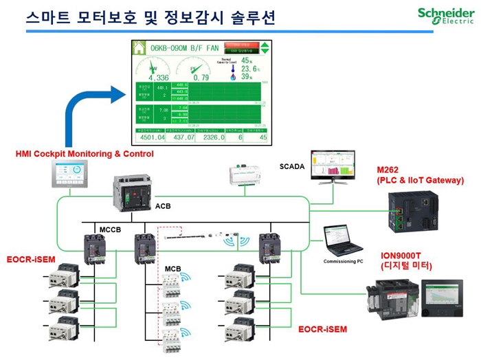 스마트 팩토리 설비 구축 위한 ‘스마트 모터보호 및 정보 감시 솔루션’ - 산업종합저널 FA