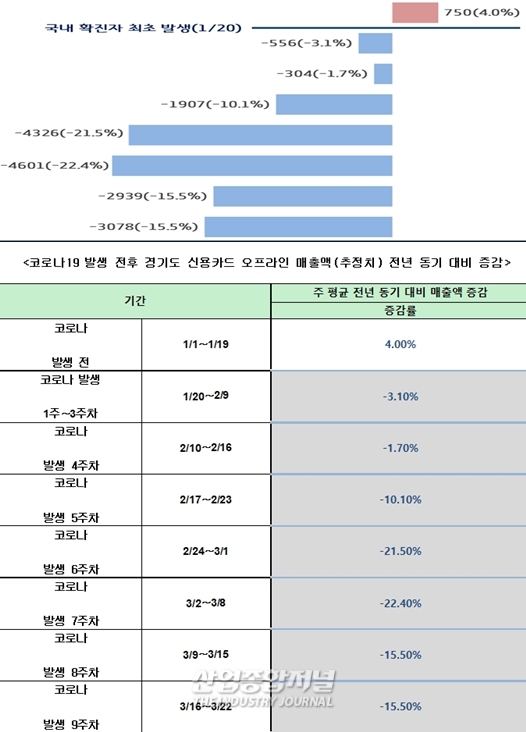 코로나19로 촉발한 경제위기 끝은 어디? - 산업종합저널 동향