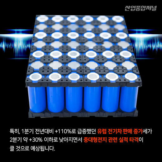 [카드뉴스] 멈춰버린 유럽 전기차 시장, 국내 2차전지도 얼어붙을까? - 산업종합저널 동향