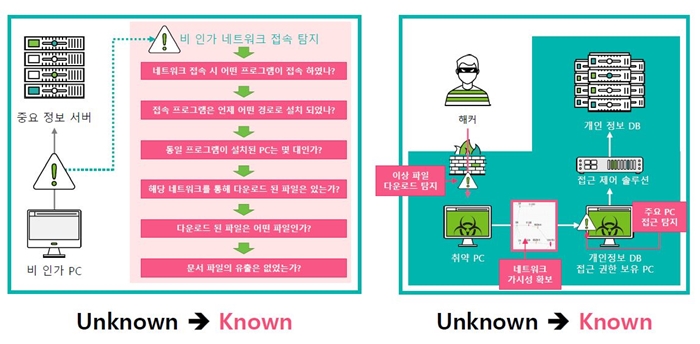 머신러닝 기반 EDR 솔루션  ‘지니안 인사이츠 E’ - 산업종합저널 FA