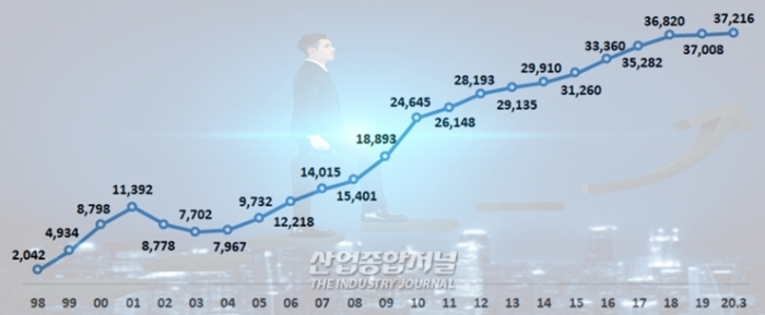 ‘벤처기업육성에 관한 특별조치법 시행령’ 개정 - 산업종합저널 정책