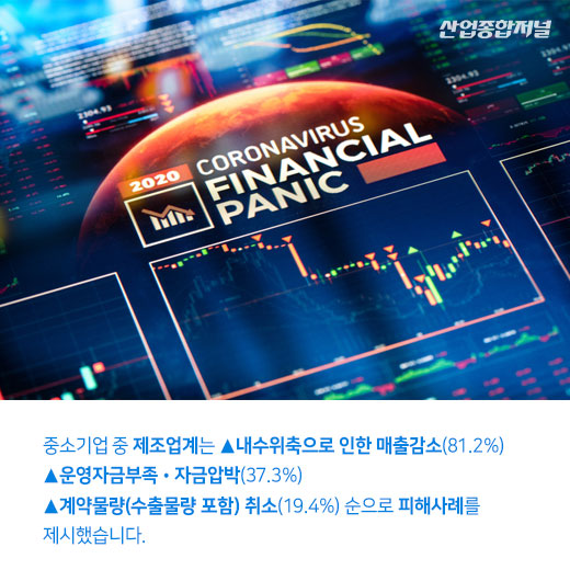 [카드뉴스] 섬유제조 중소기업, 코로나19로 인한 생채기 가장 깊어 - 산업종합저널 동향