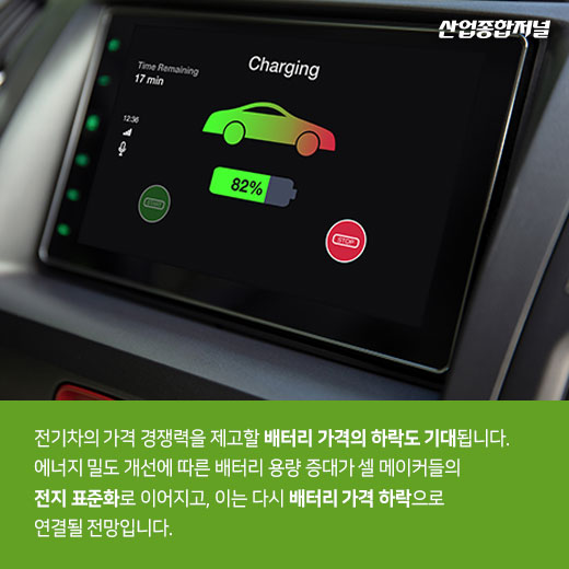 [카드뉴스] 전기차 업계, 코로나19 이후에 다시 가속페달 밟는다 - 산업종합저널 동향