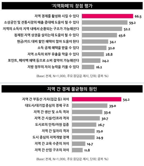 코로나19 ‘재난지원금’ 지역경제’ 살릴 수 있을까 - 산업종합저널 동향