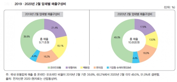 전례없는 삶을 살아가는 '코로나19' 시대, 집단지성 필요 - 산업종합저널 동향