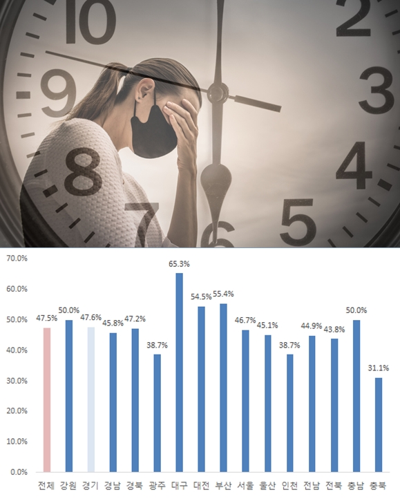 코로나19 우울감 ‘멘탈데믹(mentaldemic)’ 대비해야 - 산업종합저널 동향