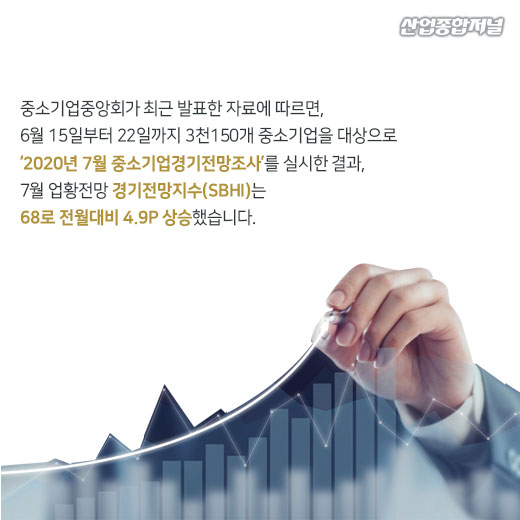 [카드뉴스] 중소기업 경기전망지수, 2개월 연속 반등 성공 - 산업종합저널 동향