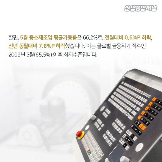 [카드뉴스] 중소기업 경기전망지수, 2개월 연속 반등 성공 - 산업종합저널 동향