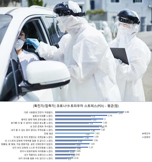 코로나19 감염 책임 누구? 확진자와 일반인 시각 차 - 산업종합저널 동향