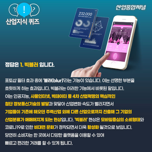 [산업지식퀴즈]산업 간 경계가 허물어지는 현상은? - 산업종합저널 동향