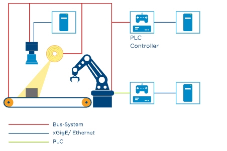 [TECH] 인더스트리 4.0에서의 컴퓨터 비전 역할 - 산업종합저널 동향
