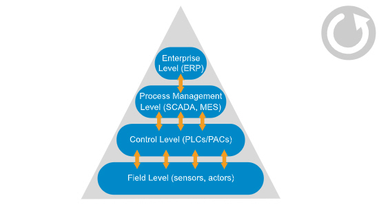 [TECH] 인더스트리 4.0에서의 컴퓨터 비전 역할 - 산업종합저널 동향