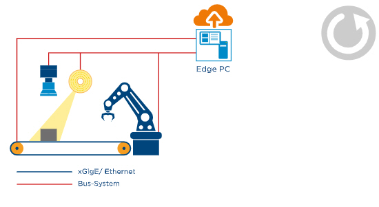 [TECH] 인더스트리 4.0에서의 컴퓨터 비전 역할 - 산업종합저널 동향
