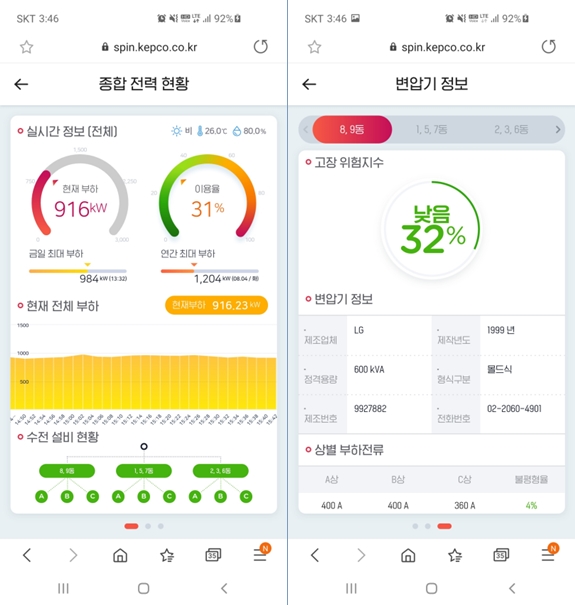 변압기 설치 IoT 센서 통해 데이터 분석 등 실시간 진단 - 산업종합저널 동향