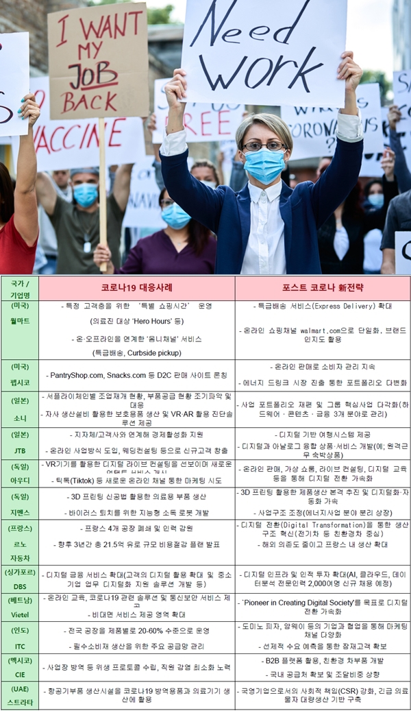'코로나19' 6개월 지난 현재… 온라인·디지털 전환 통한 성장 노려야 - 산업종합저널 동향
