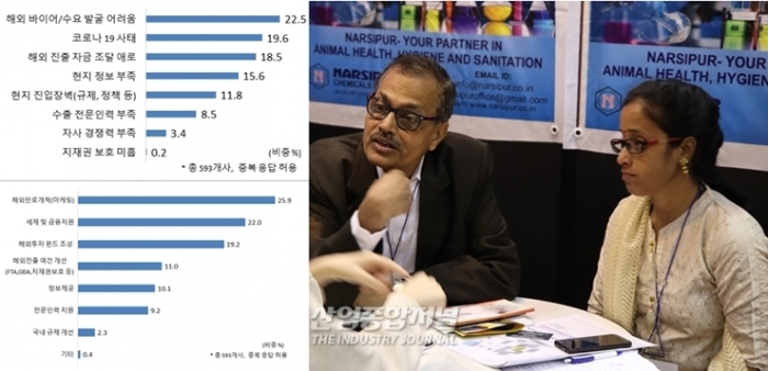 한국 서비스업 글로벌 경쟁력 여전히 '미흡' 수준 - 산업종합저널 동향