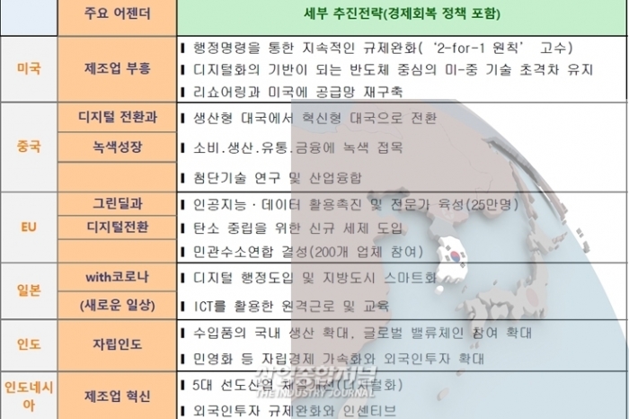 ‘포스트(Post) 코로나’ 넘어 점차 ‘코로나 공존(With) 시대’로… - 산업종합저널 동향