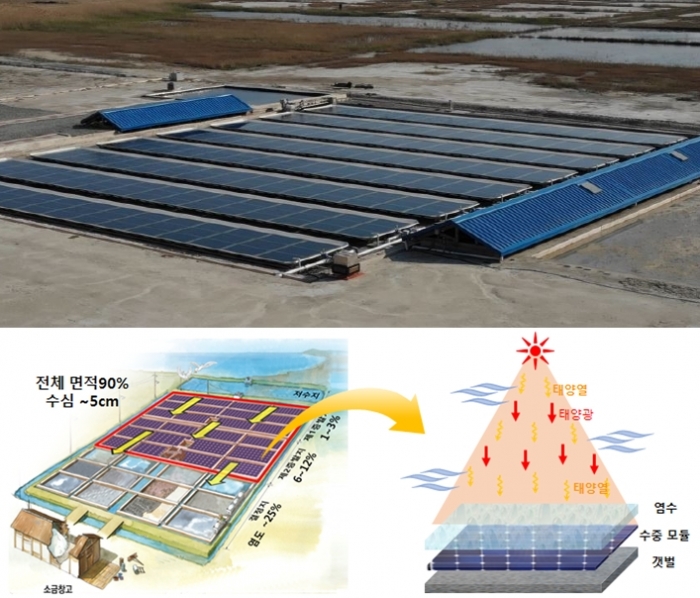 전기와 소금 동시 생산 가능한 태양광 발전시스템 구축 - 산업종합저널 동향