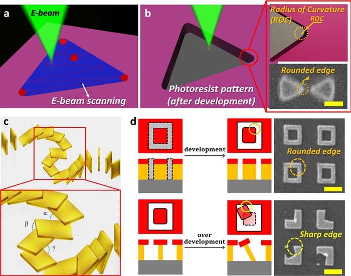 원자수준 양자광학용 나노안테나 개발 - 산업종합저널 동향