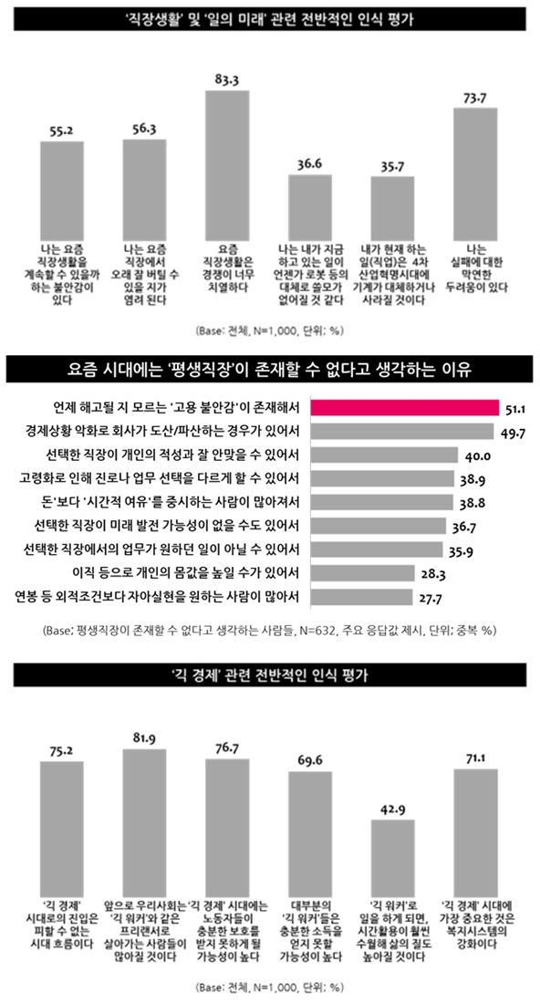 "3명중 1명 4차산업혁명 시대 기계로 대체될 것" - 산업종합저널 동향