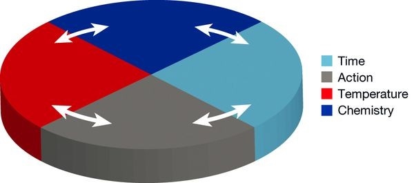 [TECH] 효율적인 장비 세정 - 산업종합저널 동향