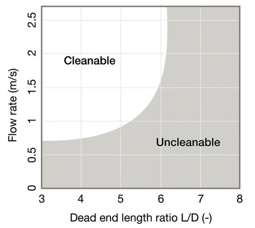 [TECH] 효율적인 장비 세정 - 산업종합저널 동향