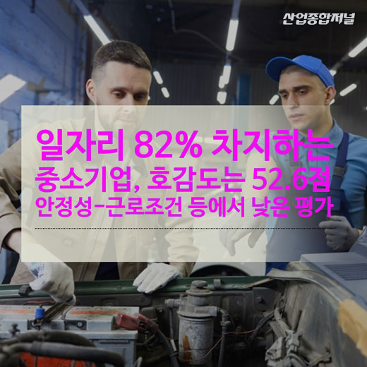 [카드뉴스] 일자리 82% 차지하는 중소기업, 호감도는 52.6점 - 산업종합저널 동향