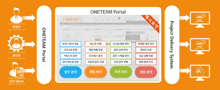 기계와 인간이 서로 소통하는 업무 자동화 환경 - 산업종합저널 동향
