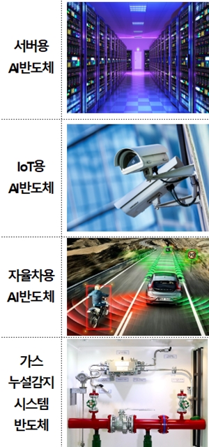 1조원 규모 기술개발 사업단 출범, 차세대지능형 반도체 1등 국가 도약 - 산업종합저널 동향