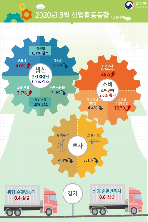 국내기계수주 공공(8.4%) 및 도소매업 등 민간(0.2%) 모두 늘어 - 산업종합저널 동향