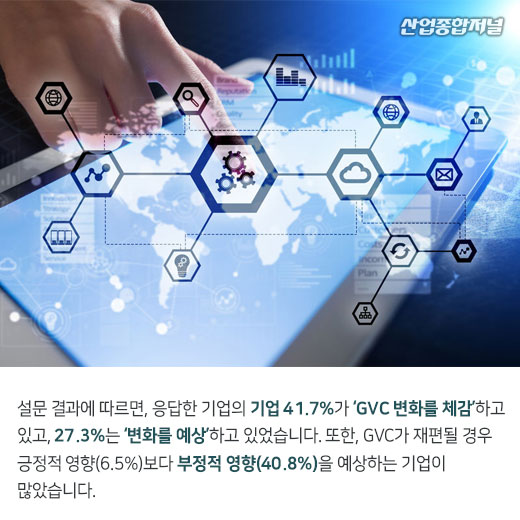 [카드뉴스] 국내 제조업체들, “가치사슬 재편 반드시 필요” - 산업종합저널 동향