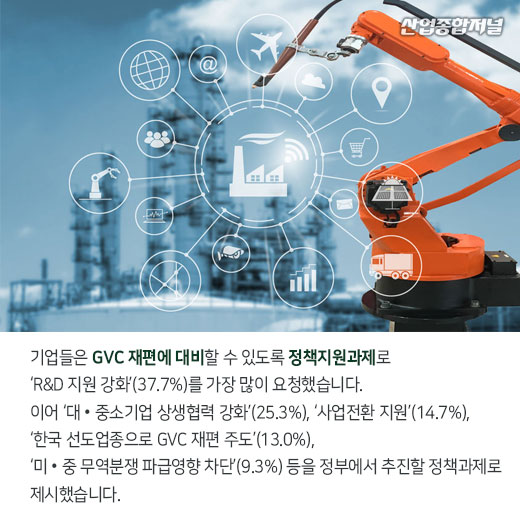 [카드뉴스] 국내 제조업체들, “가치사슬 재편 반드시 필요” - 산업종합저널 동향