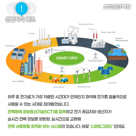 [산업지식퀴즈]전기를 저장했다가 필요할 때 공급해주는 장치는? - 산업종합저널 동향
