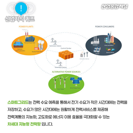 [산업지식퀴즈]전기를 저장했다가 필요할 때 공급해주는 장치는? - 산업종합저널 동향