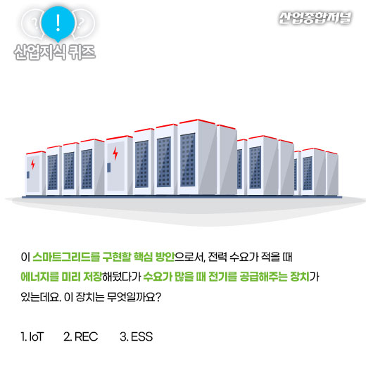 [산업지식퀴즈]전기를 저장했다가 필요할 때 공급해주는 장치는? - 산업종합저널 동향