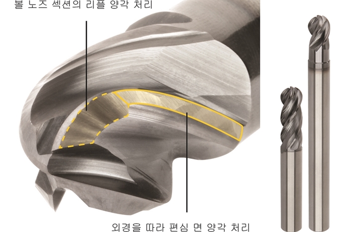 Kennametal HARVI™ I TE 볼 노즈 엔드 밀 - 산업종합저널 동향