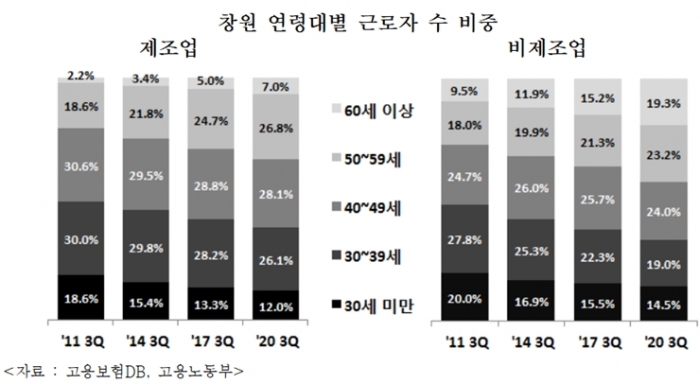 제조업 근로자 수 27분기 연속 하락 - 산업종합저널 동향